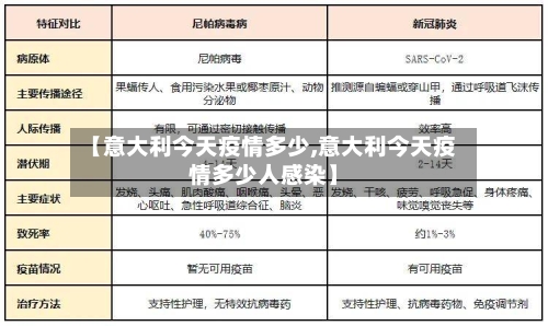 【意大利今天疫情多少,意大利今天疫情多少人感染】-第3张图片