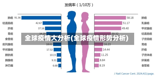 全球疫情大分析(全球疫情形势分析)-第2张图片