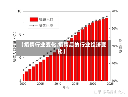 【疫情行业变化,疫情后的行业经济变化】-第2张图片