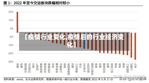 【疫情行业变化,疫情后的行业经济变化】-第1张图片