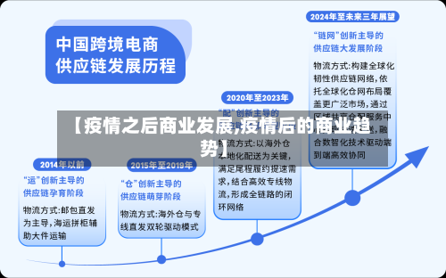 【疫情之后商业发展,疫情后的商业趋势】-第2张图片