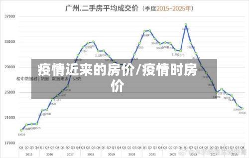 疫情近来的房价/疫情时房价-第2张图片
