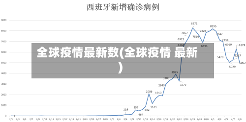 全球疫情最新数(全球疫情 最新)-第1张图片