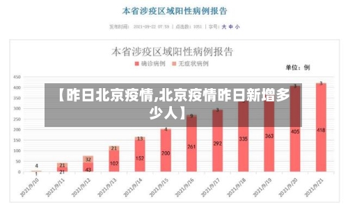 【昨日北京疫情,北京疫情昨日新增多少人】-第1张图片