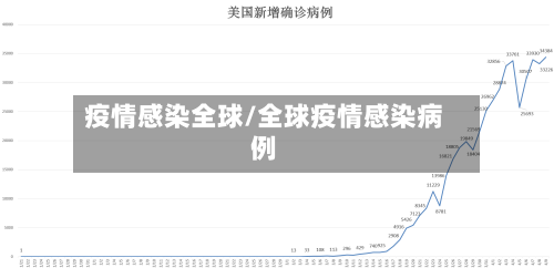 疫情感染全球/全球疫情感染病例-第2张图片