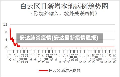 安达肺炎疫情(安达最新疫情通报)-第1张图片