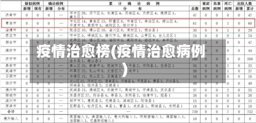 疫情治愈榜(疫情治愈病例)-第1张图片