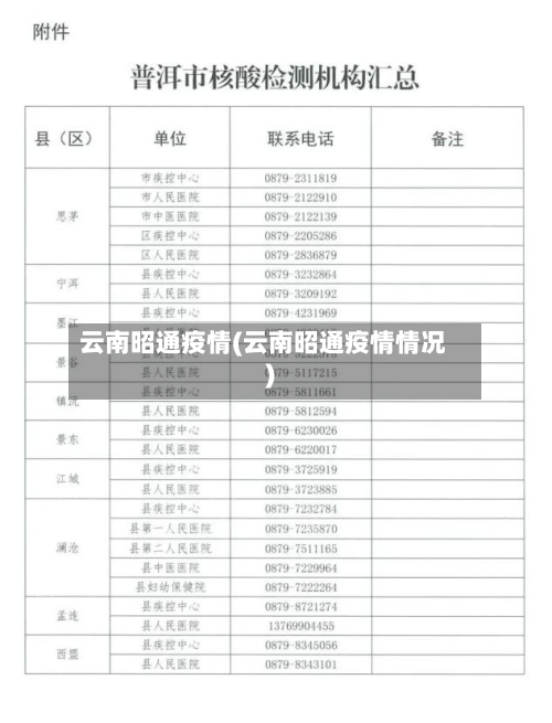 云南昭通疫情(云南昭通疫情情况)-第2张图片