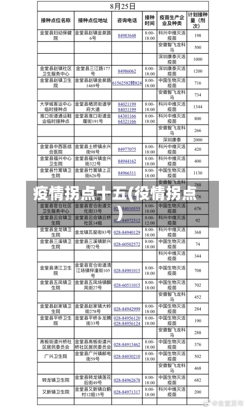 疫情拐点十五(役情拐点)-第1张图片