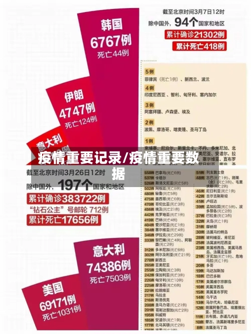 疫情重要记录/疫情重要数据-第1张图片