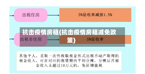 抗击疫情房租(抗击疫情房租减免政策)-第1张图片
