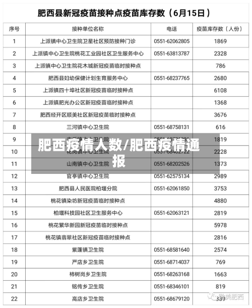 肥西疫情人数/肥西疫情通报-第1张图片