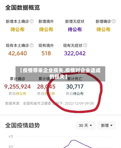 【疫情带来企业损失,疫情对企业造成的损失】-第1张图片