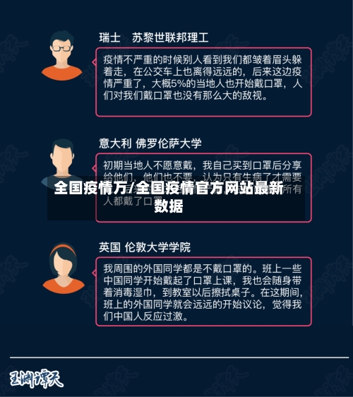 全国疫情万/全国疫情官方网站最新数据-第1张图片