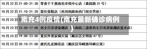 南充4例疫情(南充最新确诊病例)-第2张图片