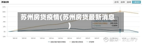 苏州房贷疫情(苏州房贷最新消息)-第1张图片