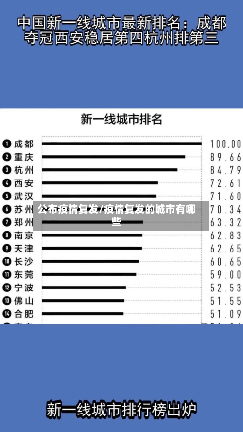 公布疫情复发/疫情复发的城市有哪些-第3张图片