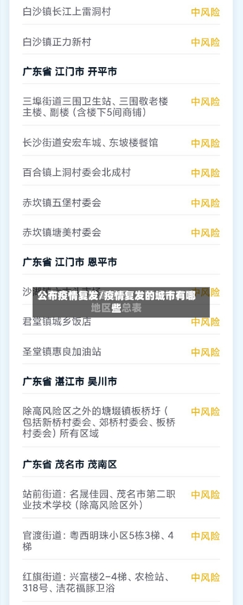 公布疫情复发/疫情复发的城市有哪些-第1张图片