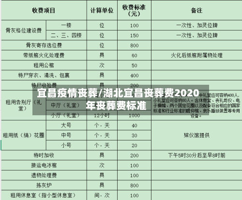 宜昌疫情丧葬/湖北宜昌丧葬费2020年丧葬费标准-第3张图片