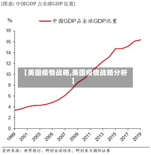 【美国疫情战略,美国疫情战略分析】-第1张图片