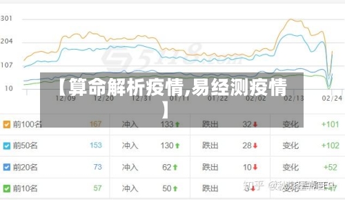【算命解析疫情,易经测疫情】-第3张图片