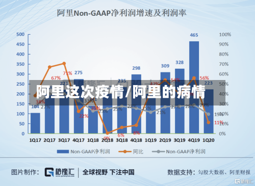 阿里这次疫情/阿里的病情-第2张图片