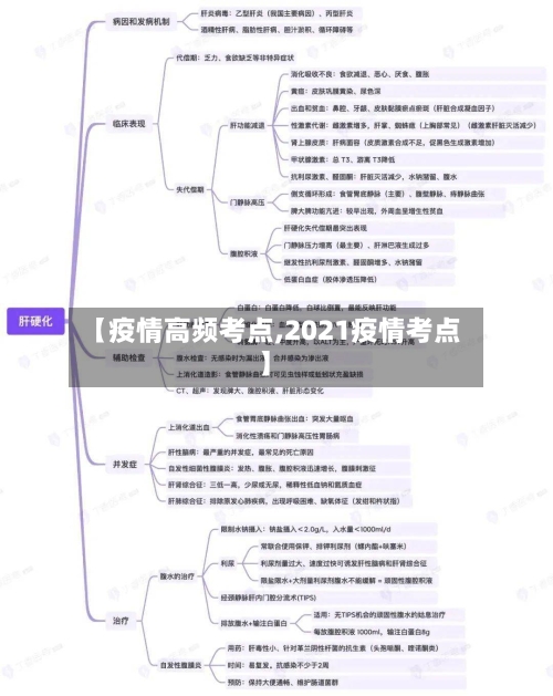 【疫情高频考点,2021疫情考点】-第3张图片