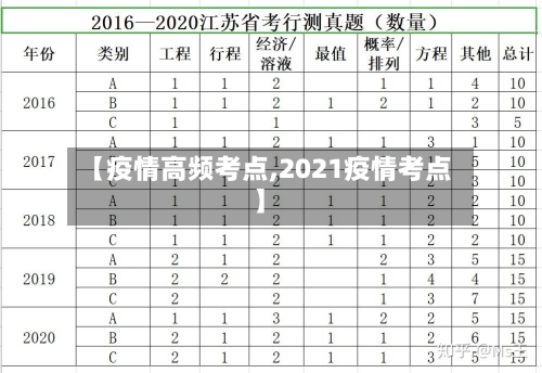 【疫情高频考点,2021疫情考点】-第1张图片