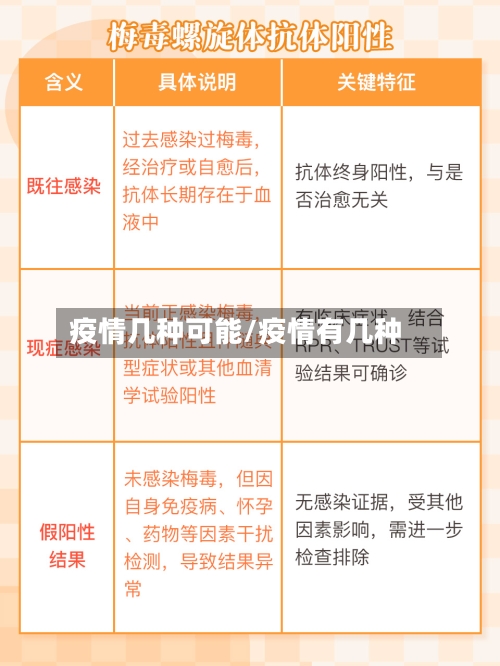 疫情几种可能/疫情有几种-第1张图片