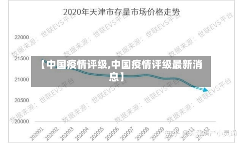 【中国疫情评级,中国疫情评级最新消息】-第1张图片