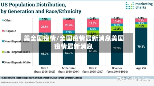 美全国疫情/全国疫情最新消息美国疫情最新消息-第1张图片