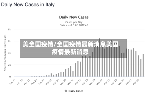 美全国疫情/全国疫情最新消息美国疫情最新消息-第2张图片