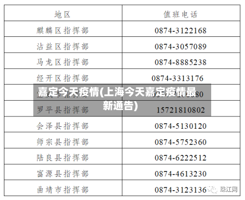嘉定今天疫情(上海今天嘉定疫情最新通告)-第1张图片