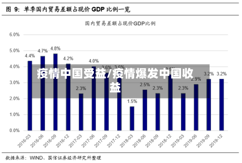 疫情中国受益/疫情爆发中国收益-第1张图片