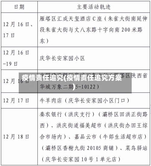 疫情责任追究(疫情责任追究方案)-第1张图片