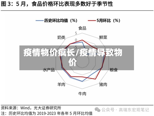 疫情物价疯长/疫情导致物价-第1张图片