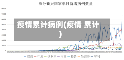 疫情累计病例(疫情 累计)-第1张图片
