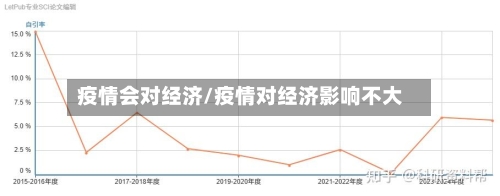 疫情会对经济/疫情对经济影响不大-第1张图片