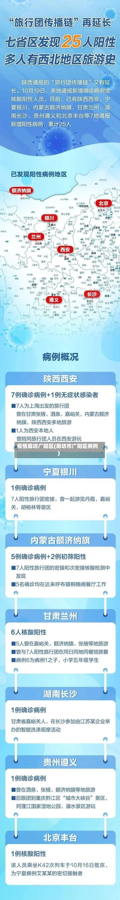 疫情廊坊广阳区(廊坊市广阳区病例)-第2张图片