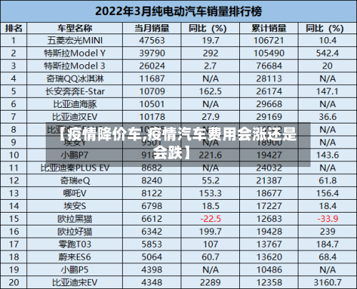 【疫情降价车,疫情汽车费用会涨还是会跌】-第2张图片