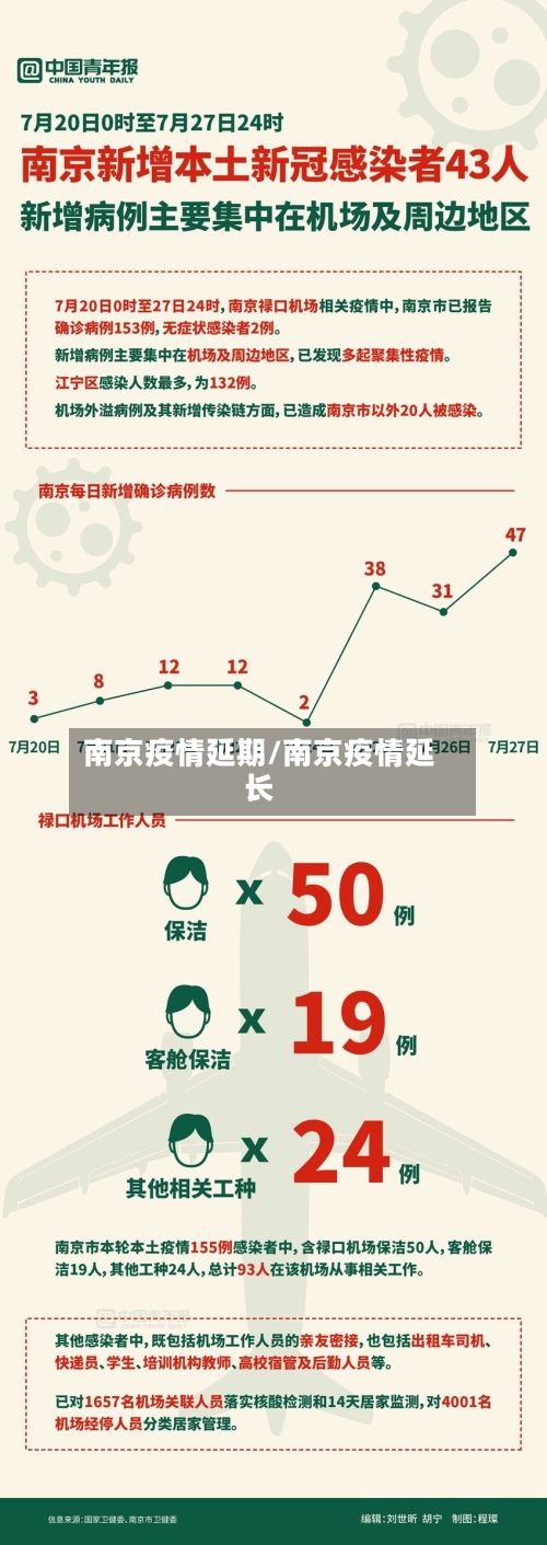 南京疫情延期/南京疫情延长-第1张图片