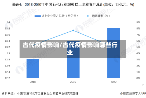 古代疫情影响/古代疫情影响哪些行业-第1张图片