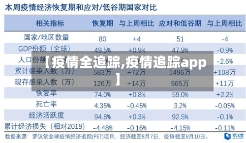 【疫情全追踪,疫情追踪app】-第1张图片
