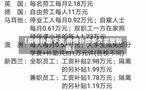 【疫情补助下发,疫情补助多久发放到账】-第1张图片