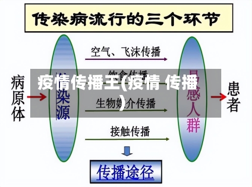 疫情传播王(疫情 传播)-第1张图片