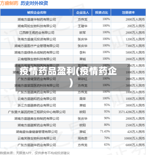 疫情药品盈利(疫情药企)-第1张图片