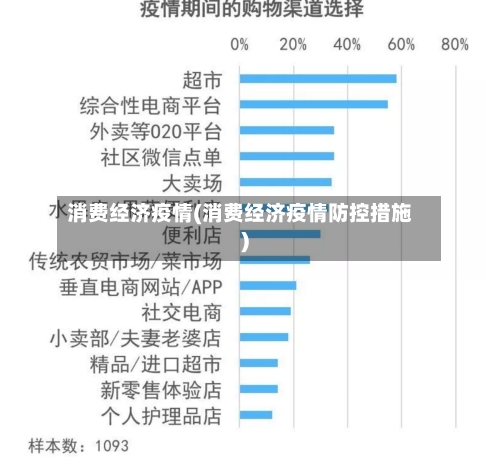 消费经济疫情(消费经济疫情防控措施)-第1张图片